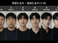 못생김에서 잘생김까지...