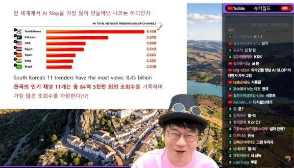 그와중에 한국 세계 1위 달성