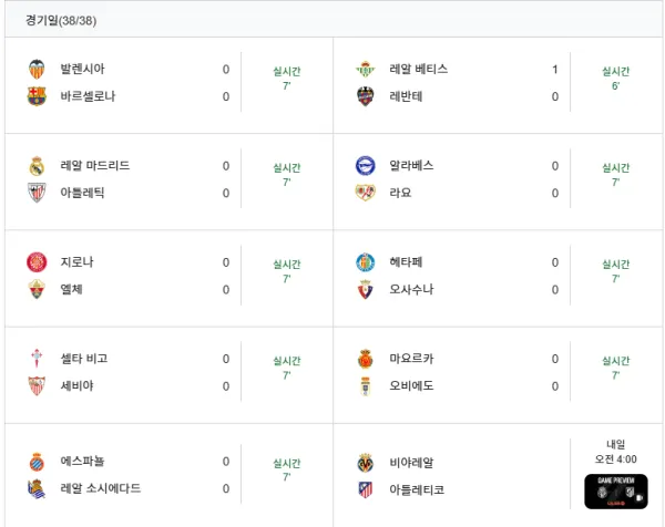 현재 개치열하다는 라리가 강등 싸움 근황