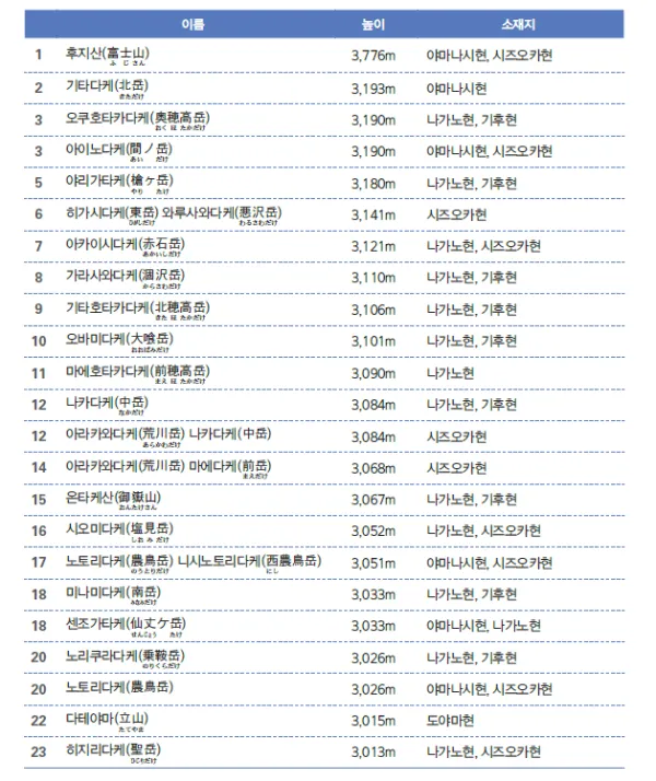 일본 곰 소탕작전이 근본적으로 어려운 이유
