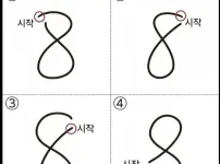 사람마다 다르게 쓴다는 숫자 8 ㄷㄷㄷㄷ