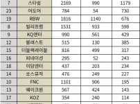 2025년 주요 엔터사 자본 부채 비교
