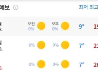 주말날씨
