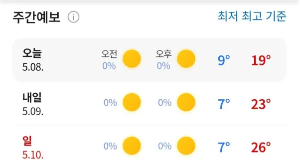 주말날씨