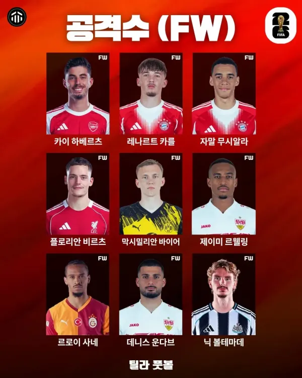 독일 월드컵 최종명단..