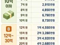 상속재산별 상속세 정리