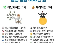 같은 월급 300만원 소비.jpg