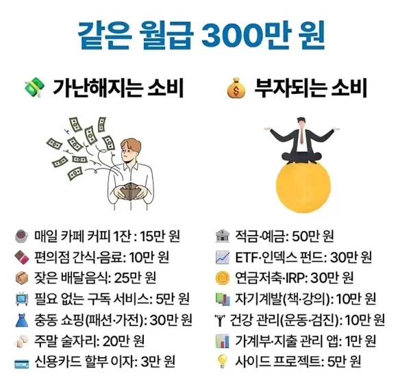 같은 월급 300만원 소비.jpg