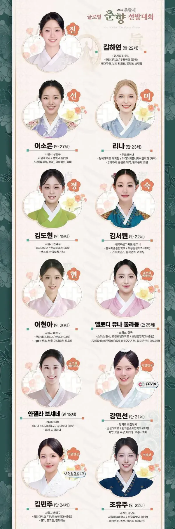 2026년 미스춘향 결과