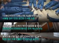 현재 심각하다는 안양교도소 과밀수용