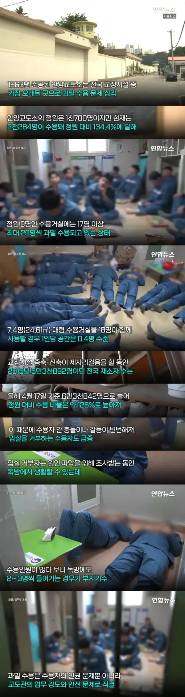 현재 심각하다는 안양교도소 과밀수용