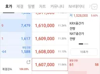 하이닉스 근황 ㄷㄷㄷ