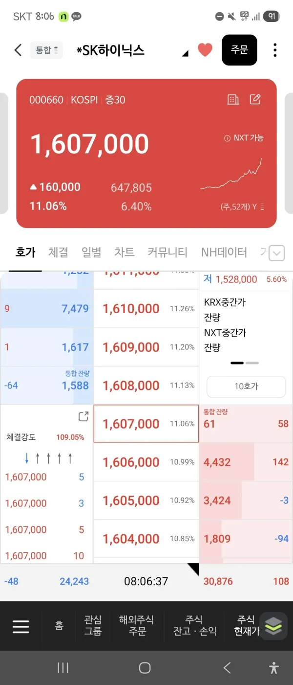 하이닉스 근황 ㄷㄷㄷ