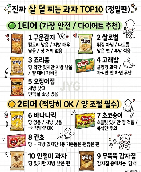 진짜 살 덜 찌는 과자 TOP10