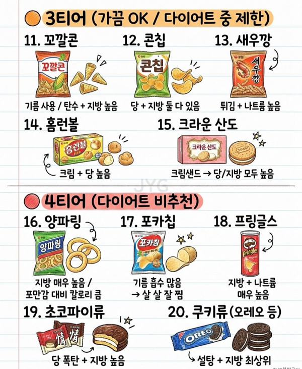 진짜 살 덜 찌는 과자 TOP10