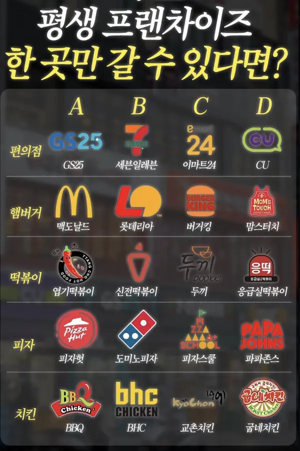 요즘 20대 난리라는 프랜차이즈 고르기