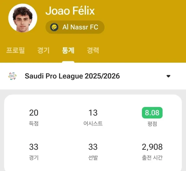 올시즌 돈값하는 펠릭스 근황
