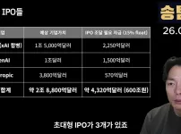 올해 미국 주식 빅이벤트 3개 ㄷㄷ