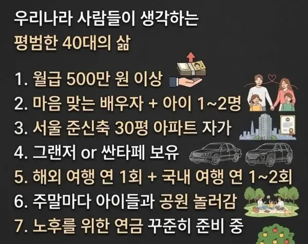 우리나라 사람들이 생각하는 평범한 40대의 삶