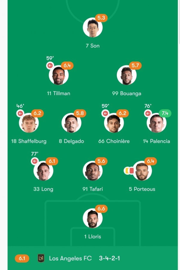 충격적인 LAFC 평점 (손흥민)