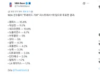 불스팬인데 의아함
