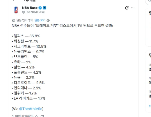 불스팬인데 의아함