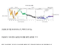 지구온난화 위기설이 사기라는 사람