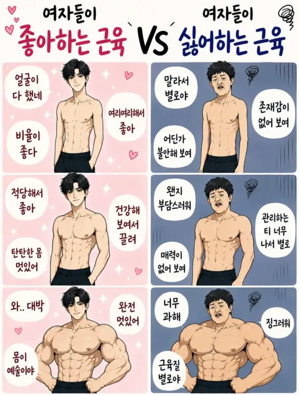여자들이 좋아하는 남자 몸과 싫어하는 남자 몸