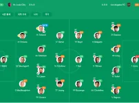 LAFC 평점