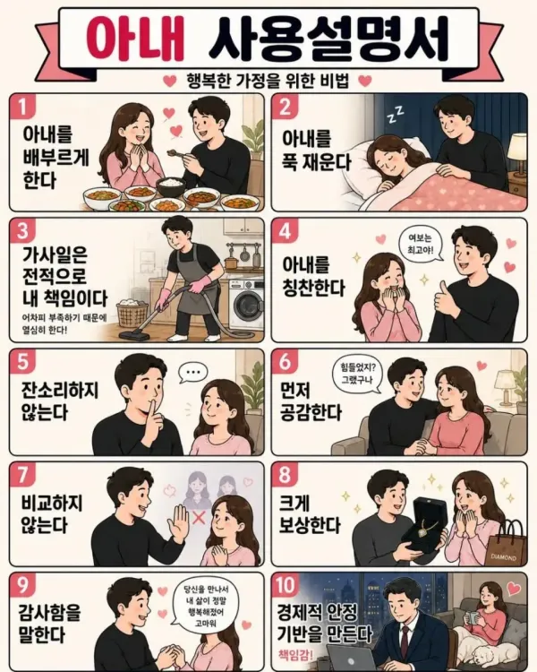남편, 아내 사용설명서