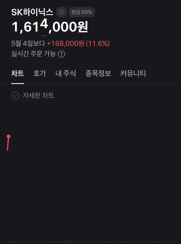 sk하이닉스 근황..