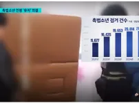 촉법소년 연령... 결국 &#039;14&#039;살로 현행유지