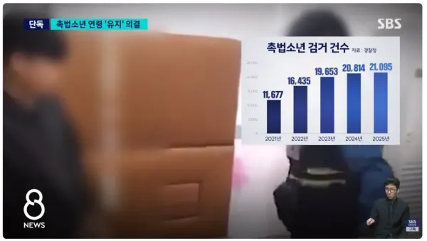 촉법소년 연령... 결국 