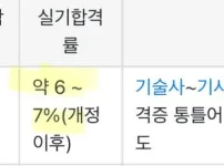 국민자격증