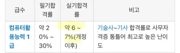 국민자격증