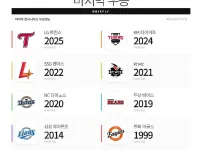 KBO구단별 마지막 우승