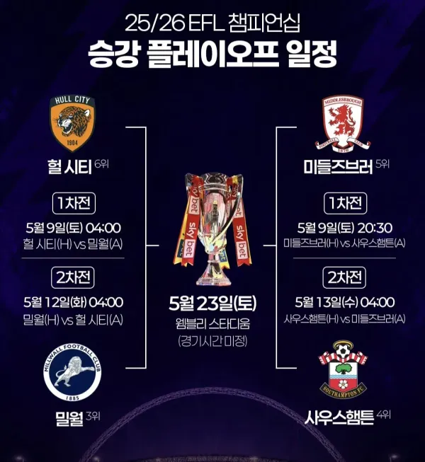 잉글랜드 챔피언십 승격 PO 일정