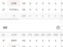 소노 kcc 라인업