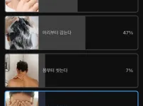 샤워할때 어디부터 씻는지 조사결과