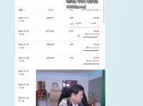 누구 나락가면 매번 올라오는 유튜브 좋싫비에 관하여
