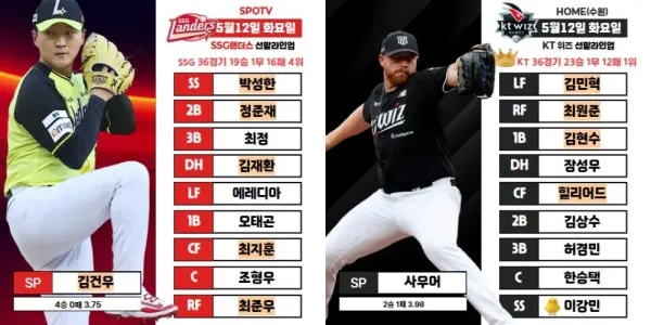 5월12일 KBO 전체 라인업