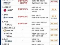 요즘 파업 얘기 나오고 있는 회사들 ㄷㄷ...