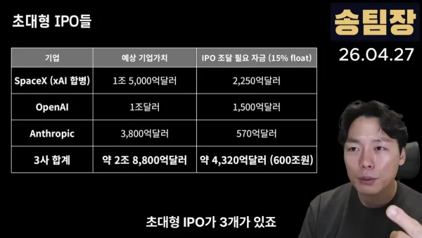 올해 미국 주식 빅이벤트 3개 ㄷㄷ