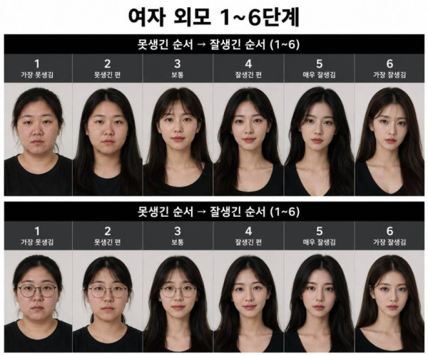 못생김에서 잘생김까지...여자 Ver.