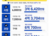 삼성전자 메모리 성과급 제안액
