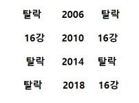 대한민국 VS 일본 2000년대 월드컵 성적 비교