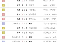 우리나라랑 만나는 체코 최근 10경기 전적
