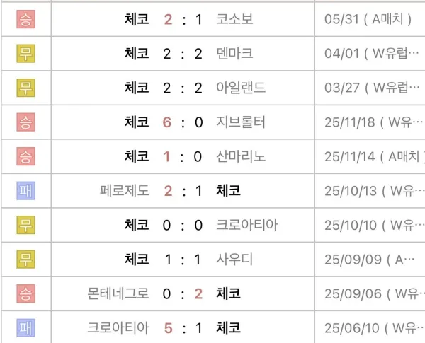 우리나라랑 만나는 체코 최근 10경기 전적