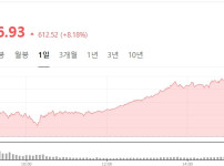 결국 젠슨황 말이 맞았네요 ㄷㄷ