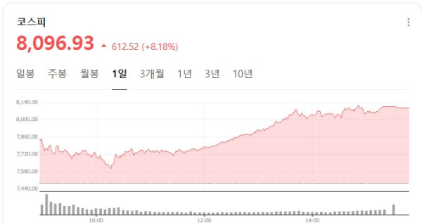 결국 젠슨황 말이 맞았네요 ㄷㄷ